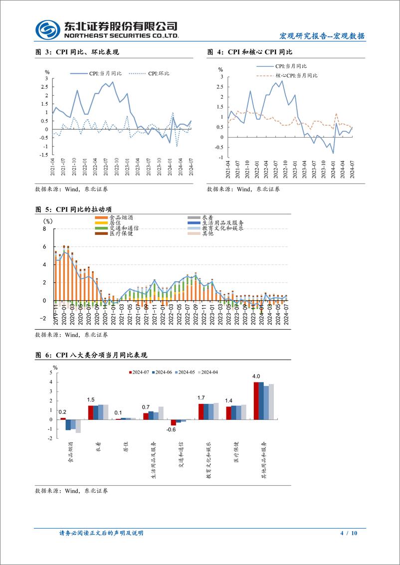 《7月通胀数据点评：食品推动7月CPI同比上涨，但PPI仍偏弱-240809-东北证券-10页》 - 第4页预览图