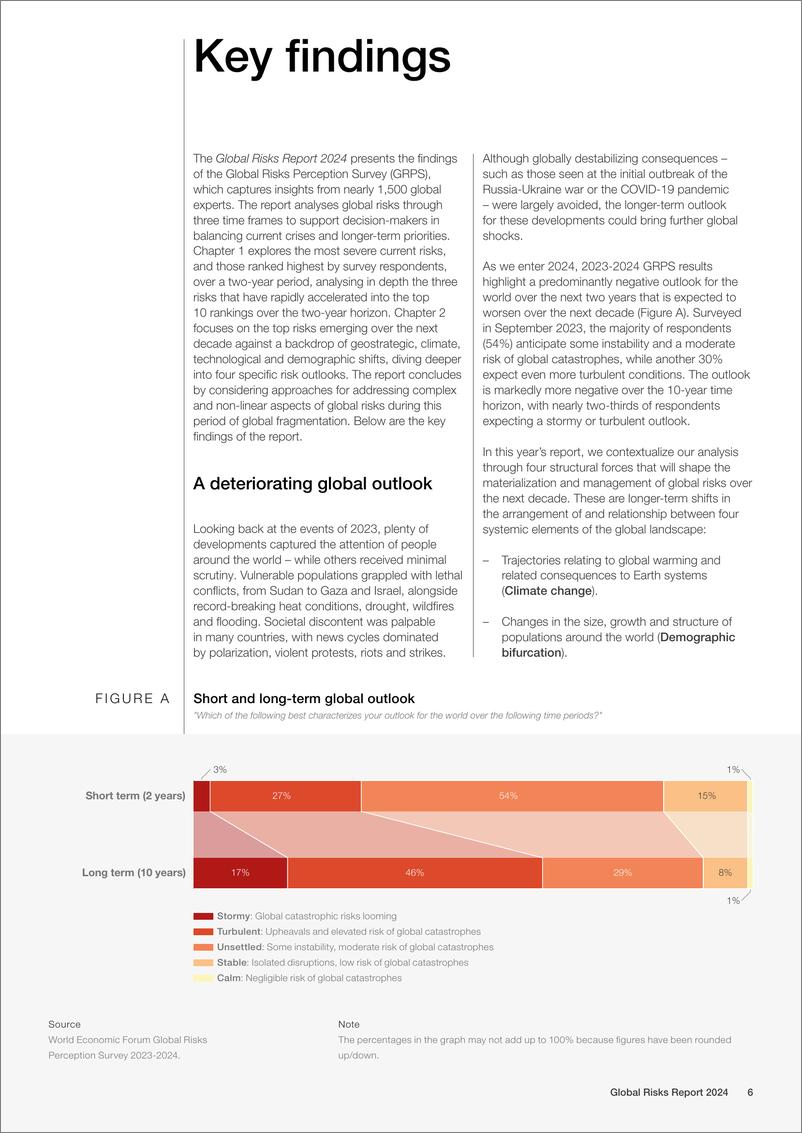 《2024世界风险报告-世界经济论坛WEF》 - 第6页预览图