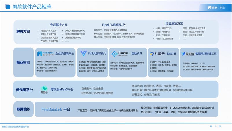 《帆软：制造业经营组织管控平台解决方案》 - 第7页预览图