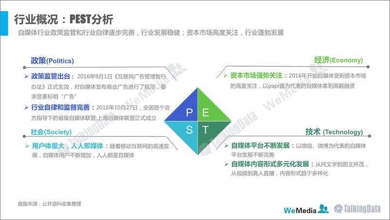 《TalkingData：2016年度自媒体行业发展报告-完整版》 - 第4页预览图