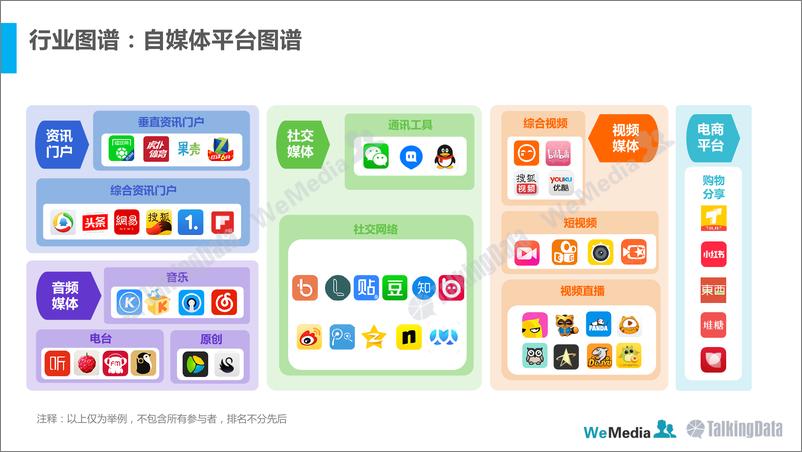 《TalkingData：2016年度自媒体行业发展报告-完整版》 - 第8页预览图