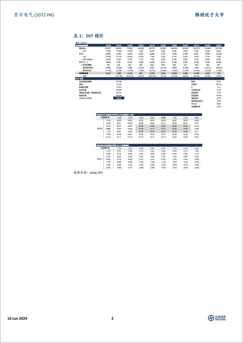 《东方电气(1072.HK)受益于火电和新能源装机高增，业绩稳增长-240616-海通国际-12页》 - 第2页预览图