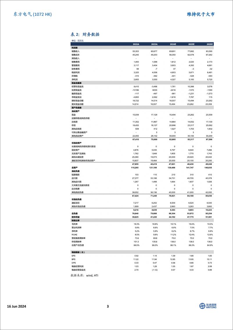 《东方电气(1072.HK)受益于火电和新能源装机高增，业绩稳增长-240616-海通国际-12页》 - 第3页预览图