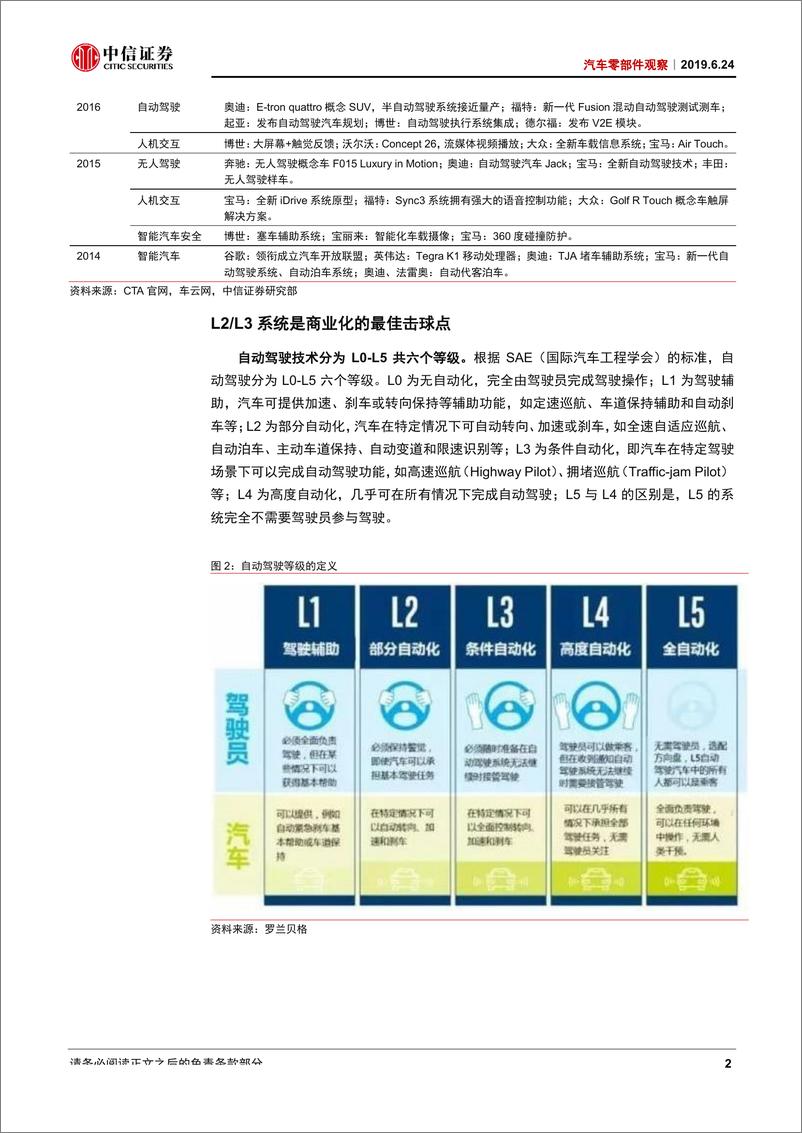 《汽车零部件行业观察：自动驾驶，群雄揭竿，渗透加速-20190624-中信证券-13页》 - 第4页预览图