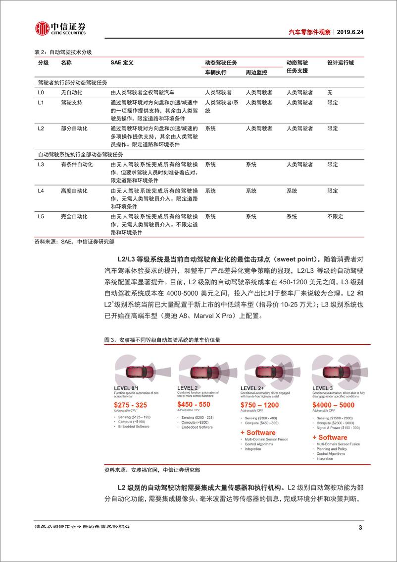 《汽车零部件行业观察：自动驾驶，群雄揭竿，渗透加速-20190624-中信证券-13页》 - 第5页预览图