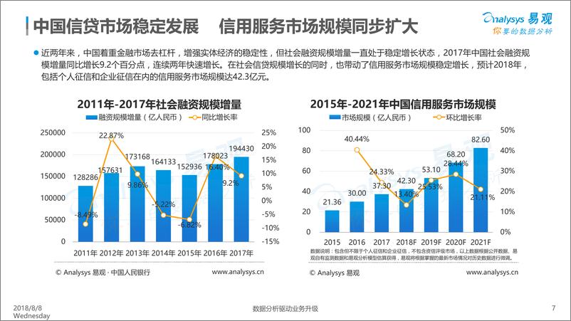 《中国信用服务市场专题分析2018+%283%29－已美化》 - 第7页预览图