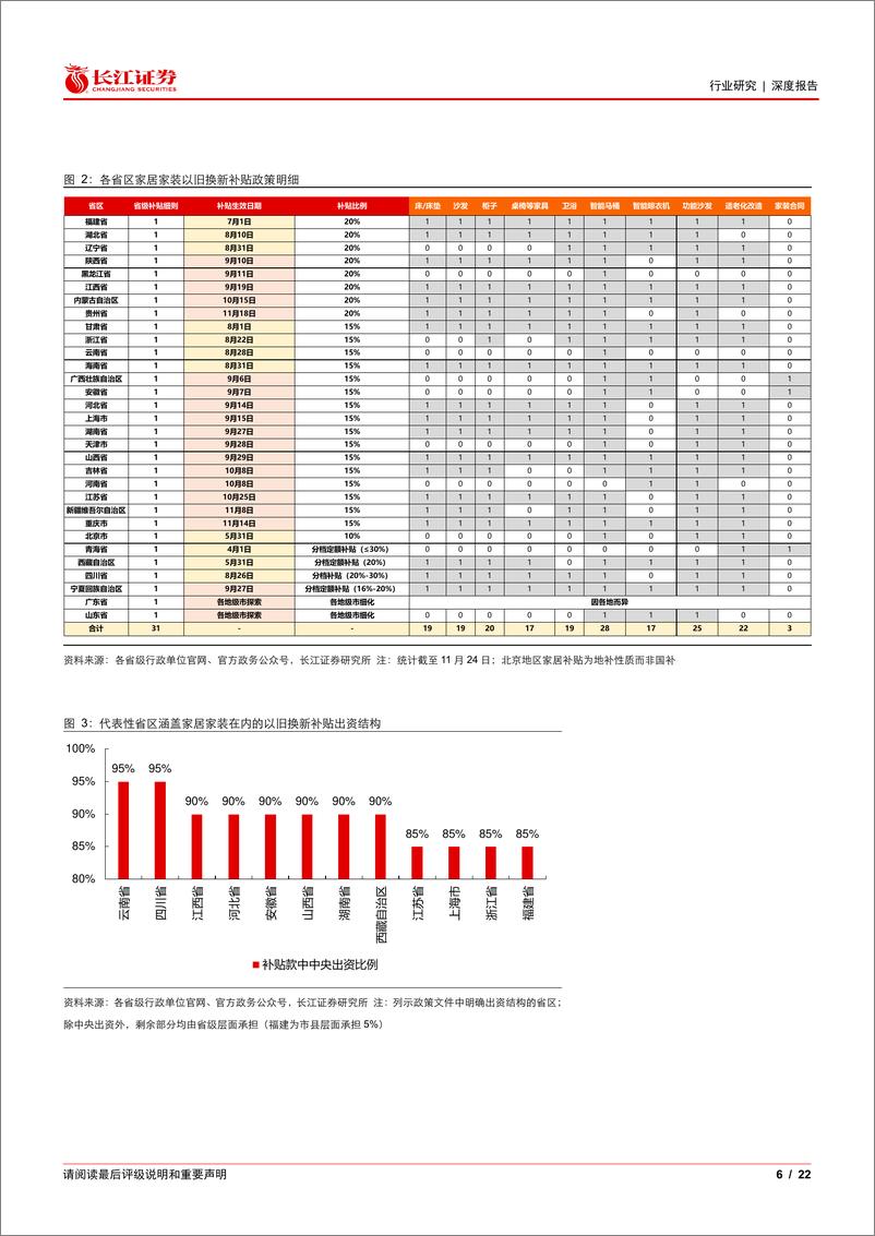 《家庭装饰品行业家居国补深度：模式、效果与弹性测算，重视景气%26格局向好拐点-241126-长江证券-22页》 - 第6页预览图