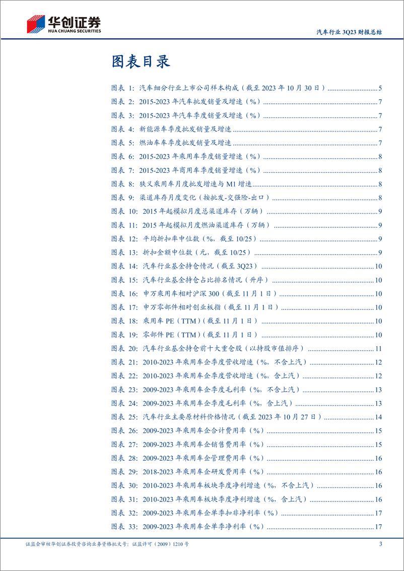《汽车行业3Q23财报总结：成长逻辑持续兑现，经营业绩延续向上-20231105-华创证券-32页》 - 第4页预览图