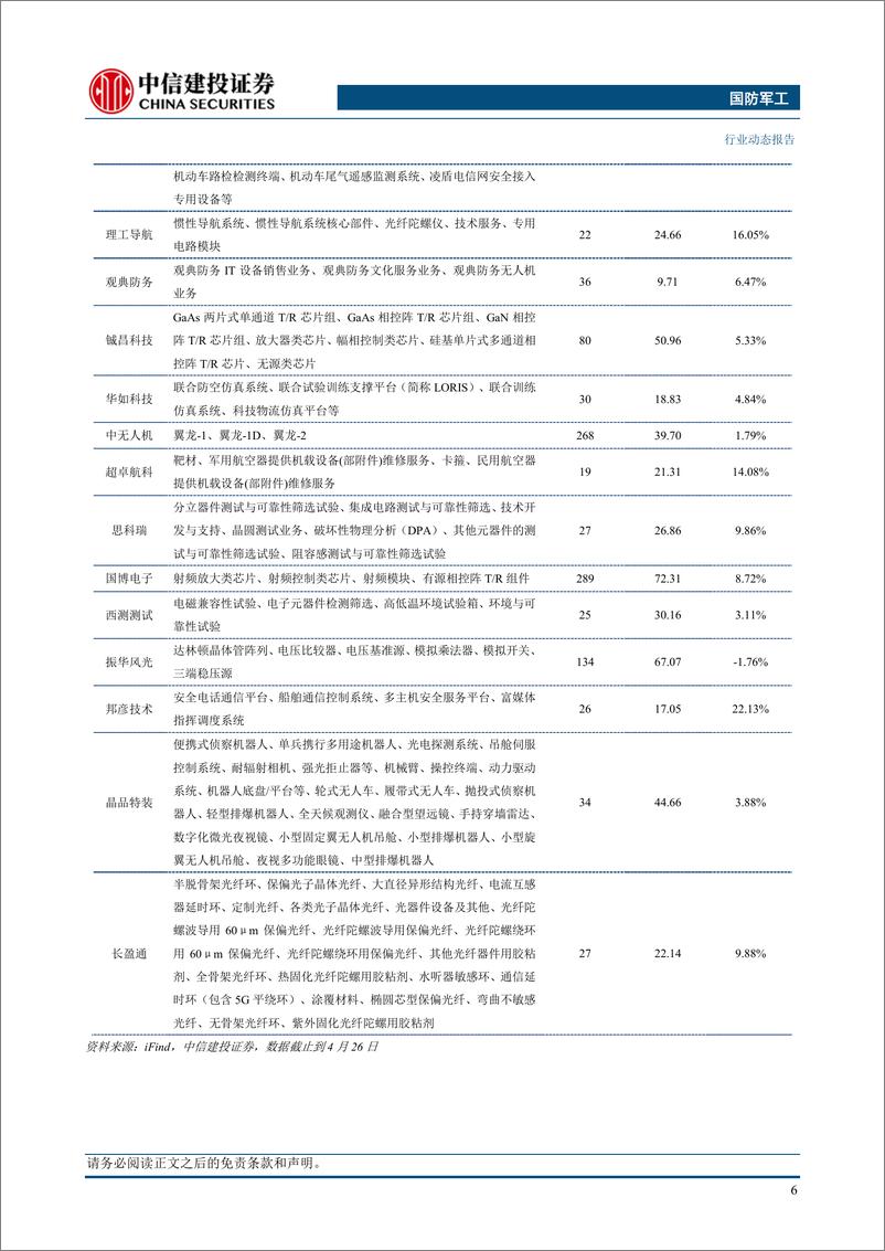 《国防军工行业：低空装备验证持续推进，政策加持产业稳步发展-240429-中信建投-23页》 - 第8页预览图