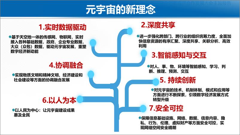 武汉大学李德仁院士《我看元宇宙——论地理信息产业与元宇宙》-武汉大学-2023.5.24-119页 - 第6页预览图