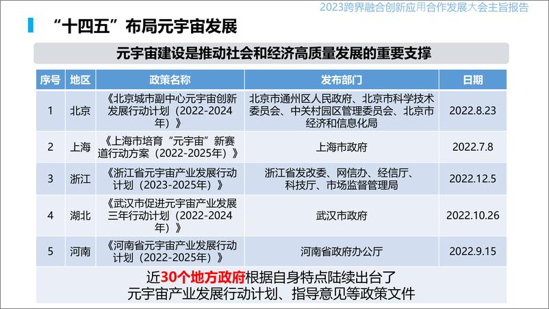 武汉大学李德仁院士《我看元宇宙——论地理信息产业与元宇宙》-武汉大学-2023.5.24-119页 - 第7页预览图