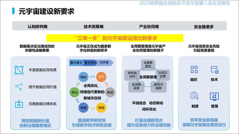 武汉大学李德仁院士《我看元宇宙——论地理信息产业与元宇宙》-武汉大学-2023.5.24-119页 - 第8页预览图