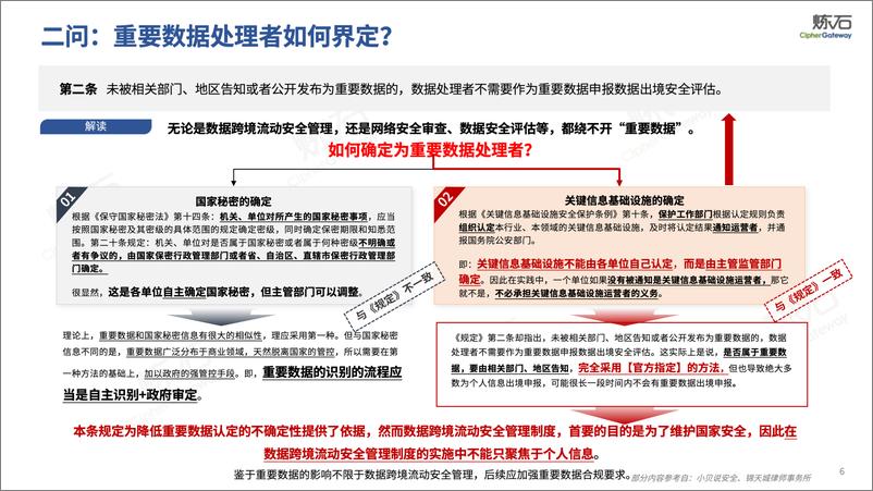 炼石-图解《规范和促进数据跨境流动规定（征求意见稿）》V1 - 第7页预览图