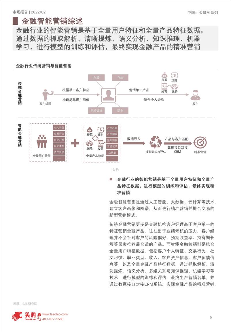 《2022-04-14-2022年人工智能金融行业应用洞察-金融营销行业-头豹研究院》 - 第6页预览图