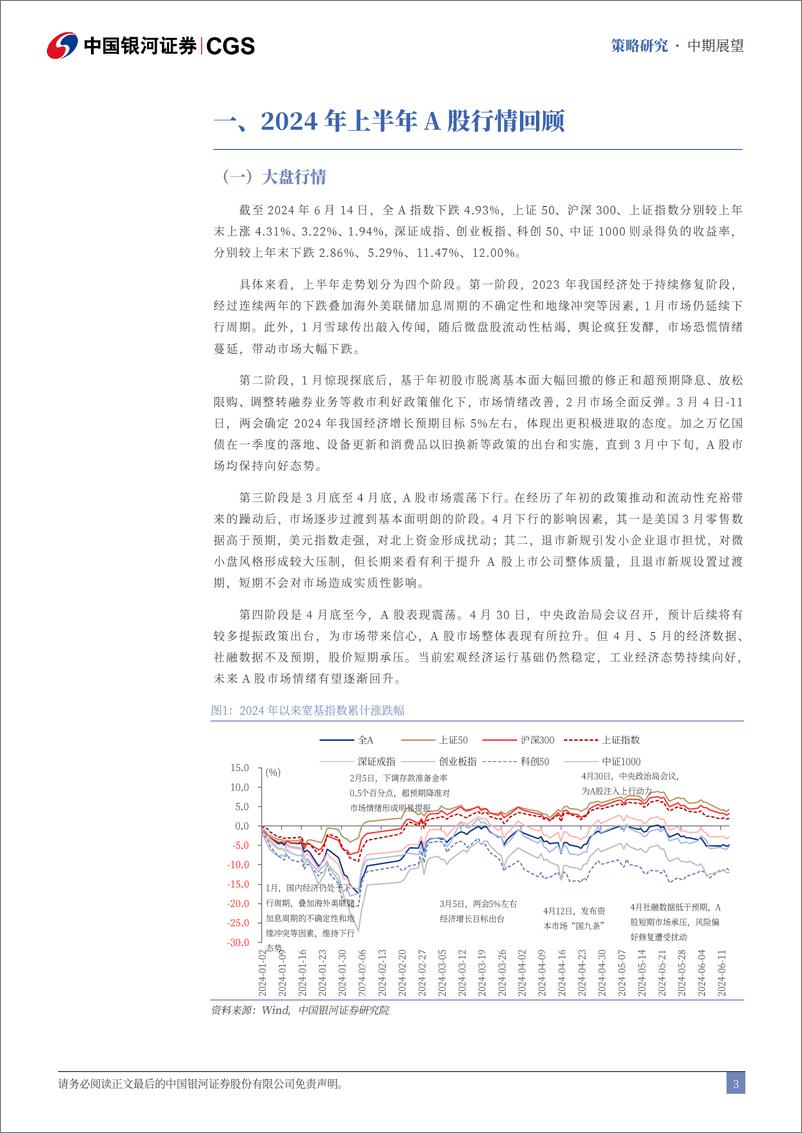 《中国银河-2024年A股市场中期投资展望：与时偕行，聚势谋远》 - 第4页预览图