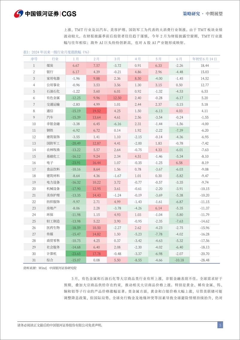 《中国银河-2024年A股市场中期投资展望：与时偕行，聚势谋远》 - 第6页预览图