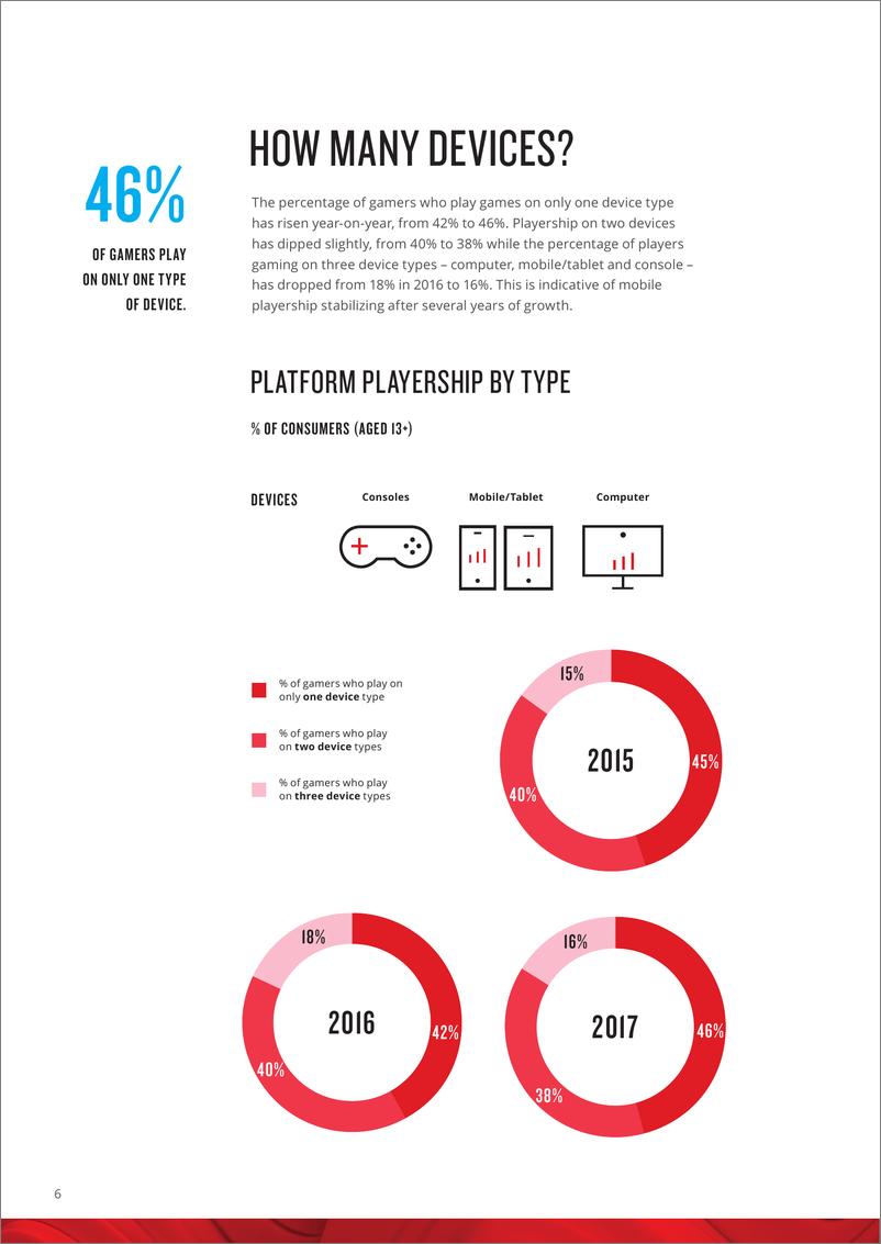 《2017年美国游戏360度报告》 - 第6页预览图