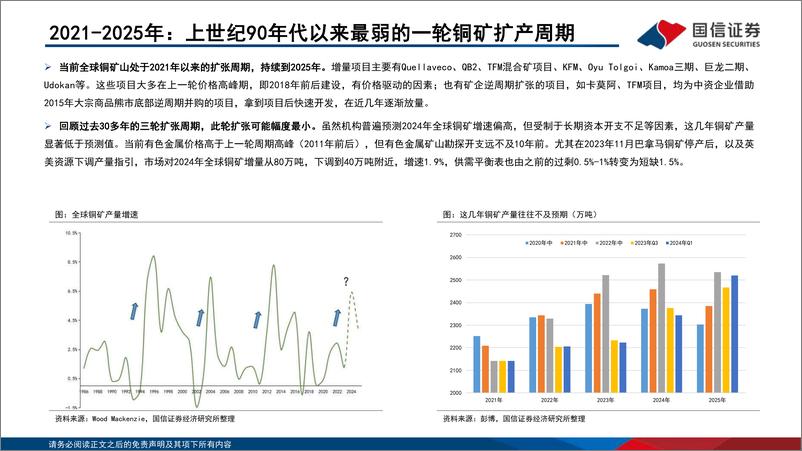 《工业金属供需格局及展望》 - 第6页预览图