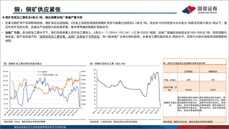 《工业金属供需格局及展望》 - 第7页预览图