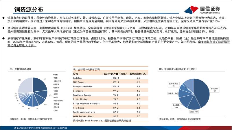 《工业金属供需格局及展望》 - 第8页预览图