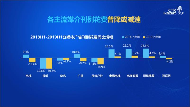 《2019中国广告市场趋势-CTR-2019.9-32页》 - 第4页预览图