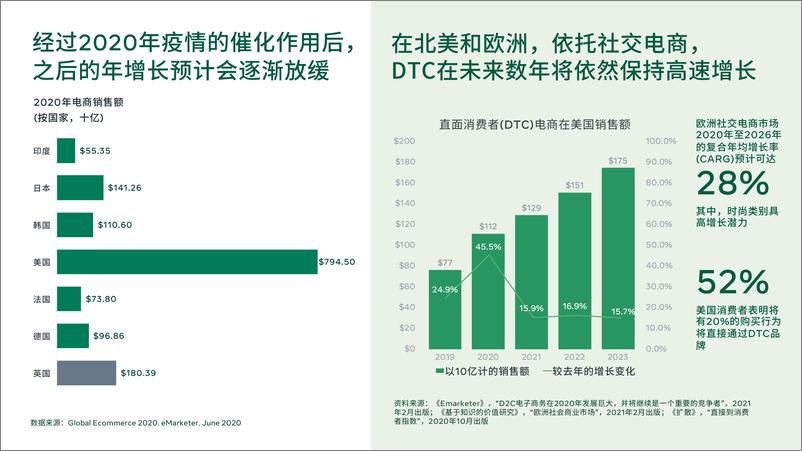 《Meta DTC 跨境电商白皮书》 - 第8页预览图