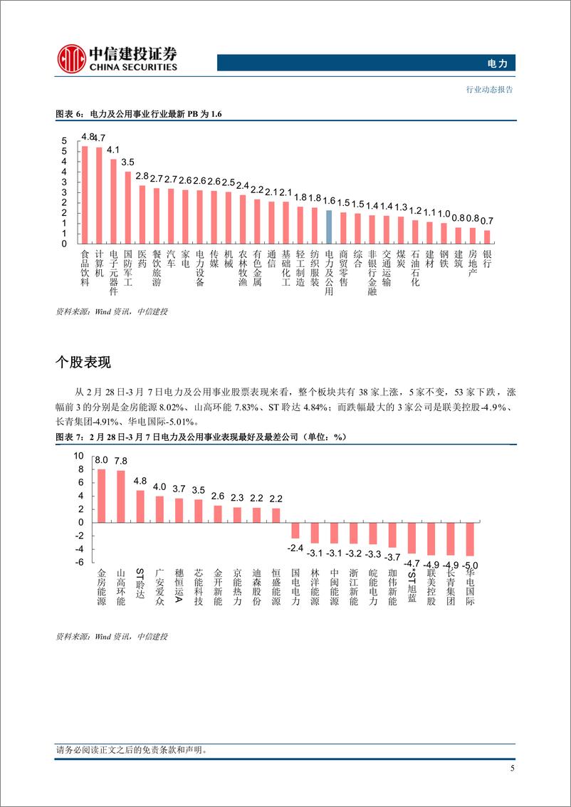 《电力行业：工作报告关注绿色低碳，绿电环境价值有待兑现-中信建投-250310-15页》 - 第7页预览图