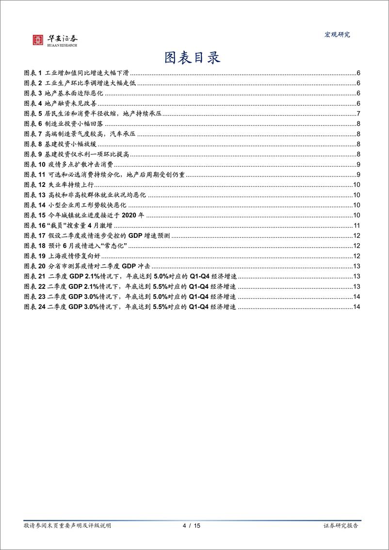 《我们距离5.5%，还有多远的路要走？-20220517-华安证券-15页》 - 第5页预览图