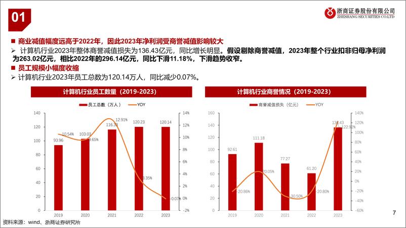 《计算机行业2024年中期策略：左手端侧智能，右手景气赛道-240613-浙商证券-41页》 - 第7页预览图