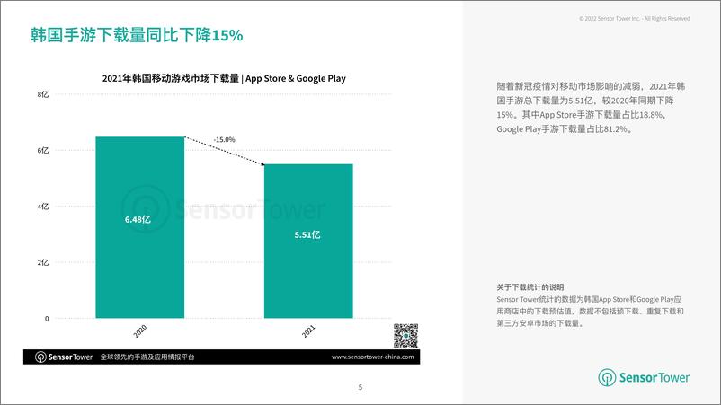 《2021年韩国移动游戏市场洞察》 - 第5页预览图