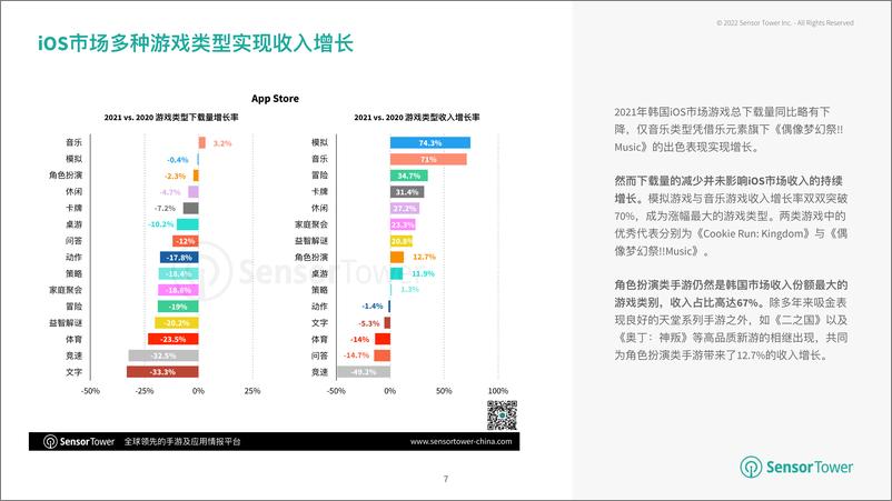 《2021年韩国移动游戏市场洞察》 - 第7页预览图