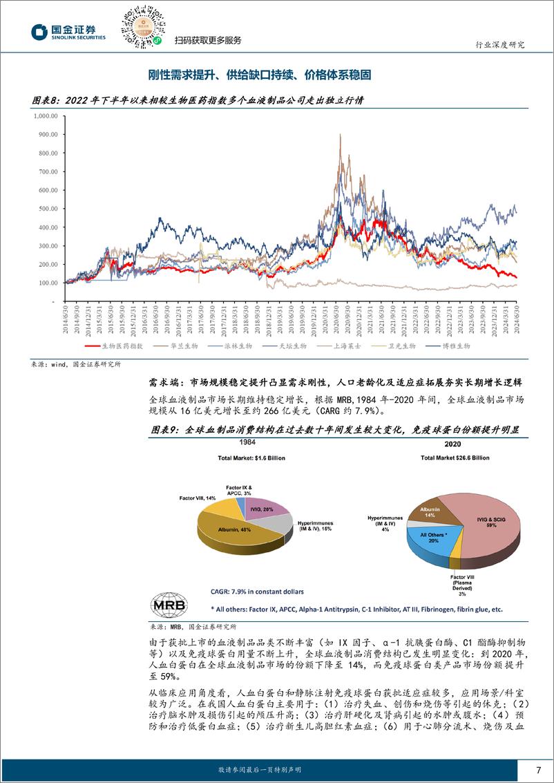 《国金证券-血液制品行业深度_外延并购 品种开拓_行业走向进一步集中》 - 第7页预览图