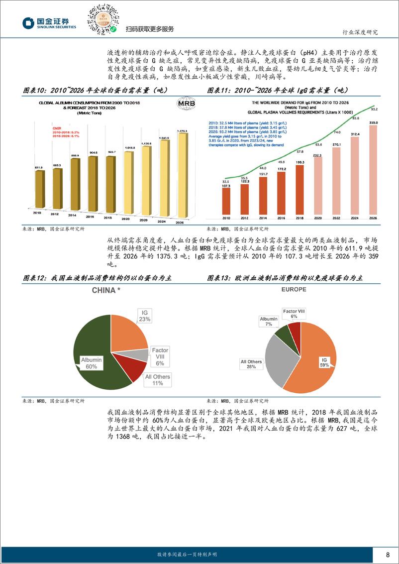 《国金证券-血液制品行业深度_外延并购 品种开拓_行业走向进一步集中》 - 第8页预览图