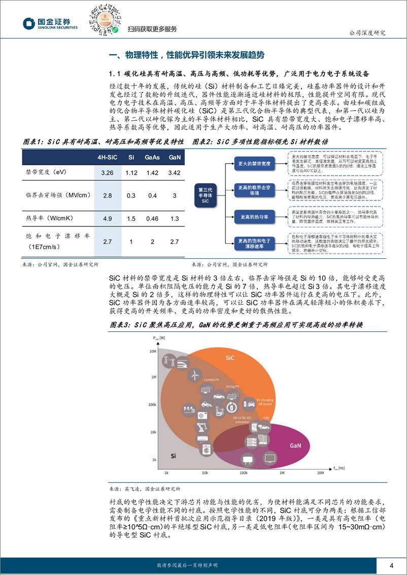 《天岳先进(688234)国内领先的碳化硅衬底龙头-241215-国金证券-26页》 - 第4页预览图