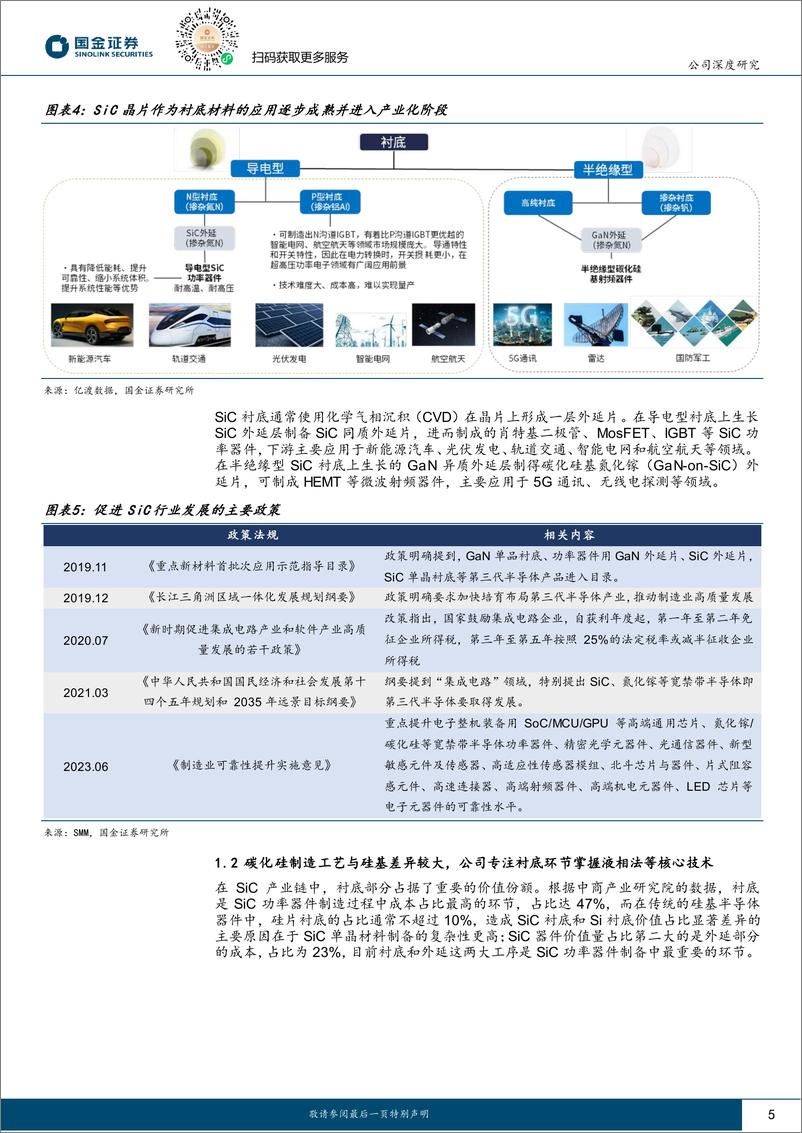 《天岳先进(688234)国内领先的碳化硅衬底龙头-241215-国金证券-26页》 - 第5页预览图