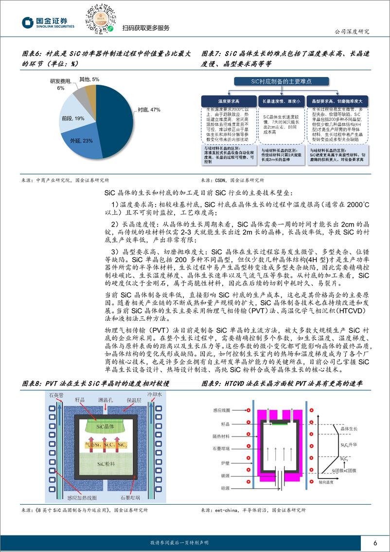 《天岳先进(688234)国内领先的碳化硅衬底龙头-241215-国金证券-26页》 - 第6页预览图