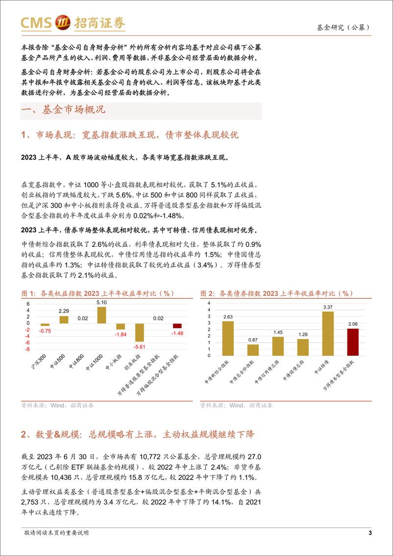 《公募基金2023年中报收入利润费用分析：各类别基金总利润均同比上涨，股票市场负贡献减小-20230903-招商证券-19页》 - 第4页预览图