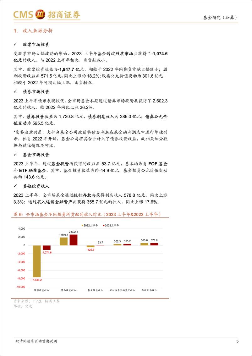 《公募基金2023年中报收入利润费用分析：各类别基金总利润均同比上涨，股票市场负贡献减小-20230903-招商证券-19页》 - 第6页预览图