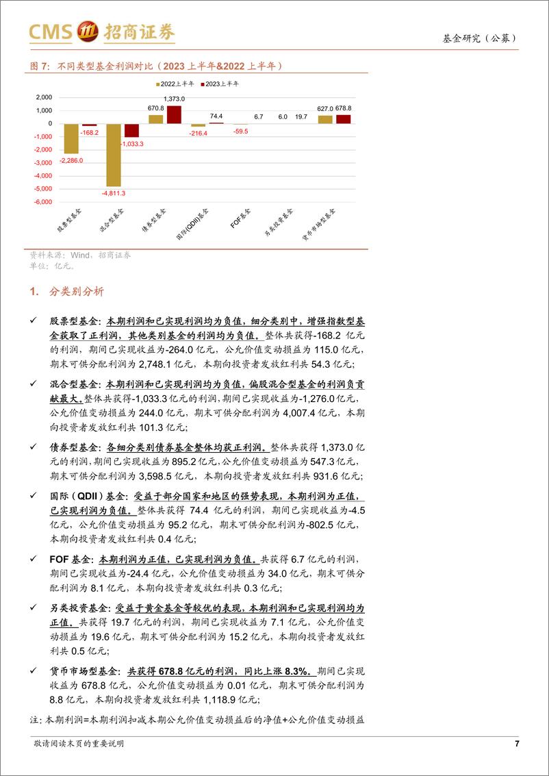 《公募基金2023年中报收入利润费用分析：各类别基金总利润均同比上涨，股票市场负贡献减小-20230903-招商证券-19页》 - 第8页预览图