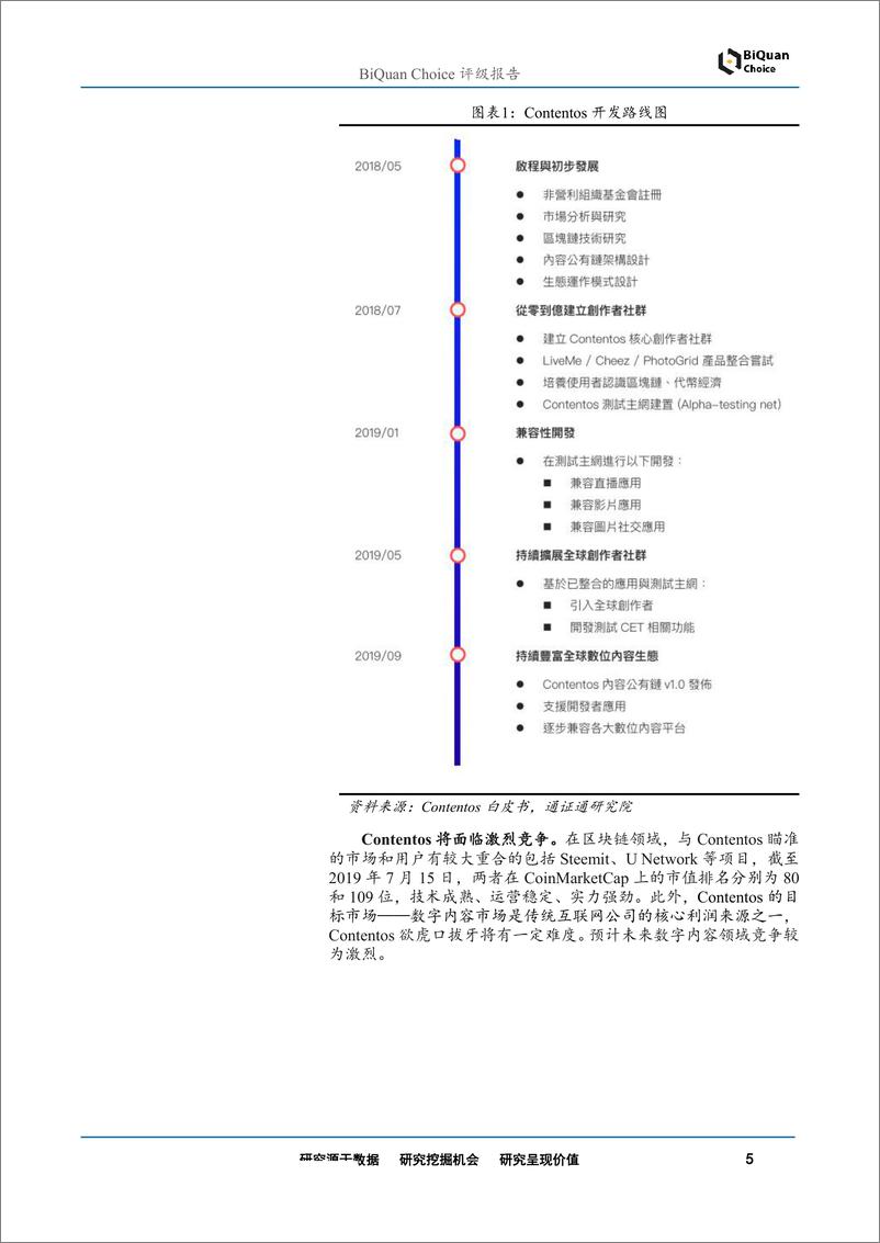 《区块链行业：contentos首次评级，去中心化全球内容生态-20190803-通证通研究院-13页》 - 第6页预览图