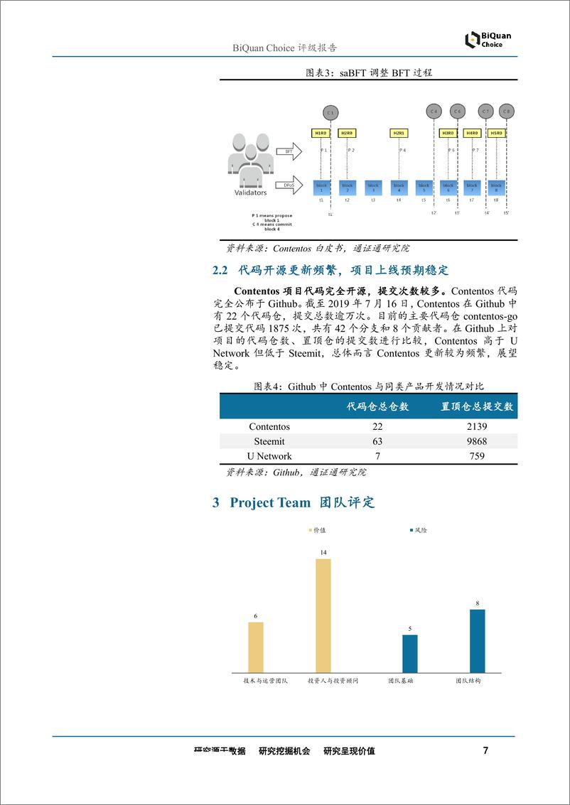 《区块链行业：contentos首次评级，去中心化全球内容生态-20190803-通证通研究院-13页》 - 第8页预览图