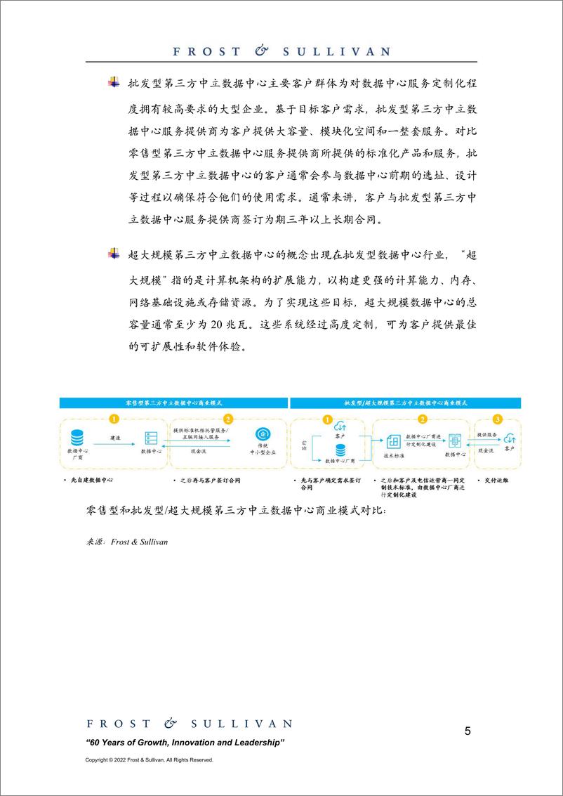 《2022年东南亚数据中心行业研究报告-16页-WN9》 - 第6页预览图