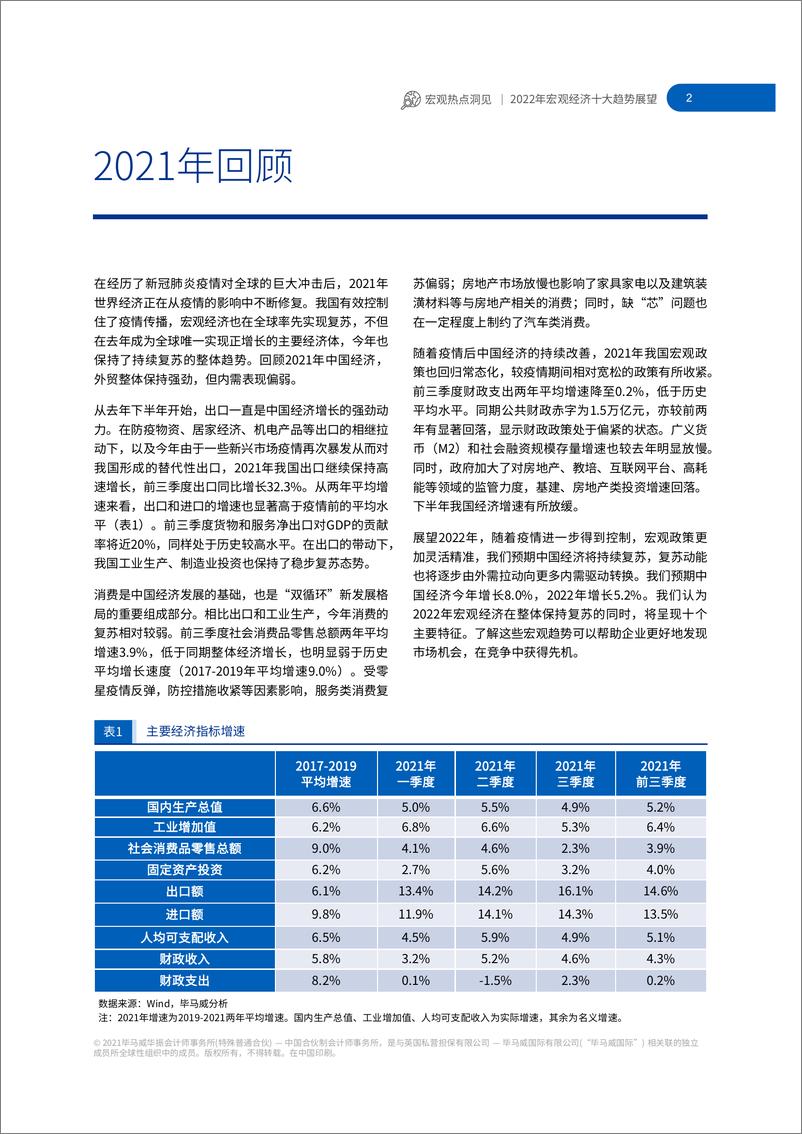 《毕马威-2022年宏观经济十大趋势展望.pdf-22页》 - 第3页预览图