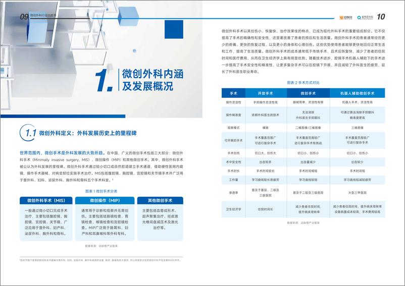 《2024年微创外科行业白皮书-技术创新加速国产化_九大细分领域竞争升级》 - 第6页预览图