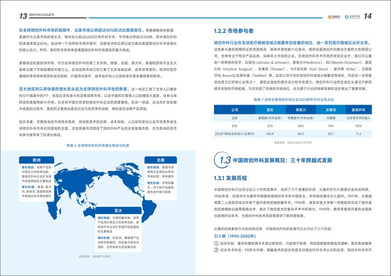 《2024年微创外科行业白皮书-技术创新加速国产化_九大细分领域竞争升级》 - 第8页预览图