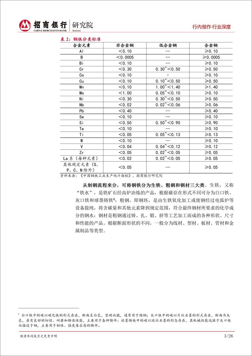 《钢铁行业深度研究之基本篇：供需结构调整，迈入高质量发展新篇章-20221027-招商银行-32页》 - 第8页预览图