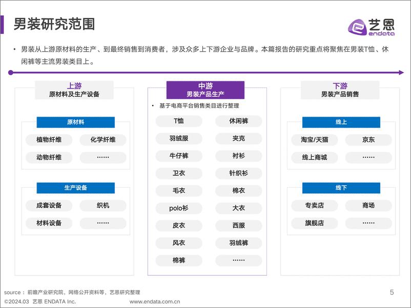 《男装消费趋势洞察-37页》 - 第5页预览图