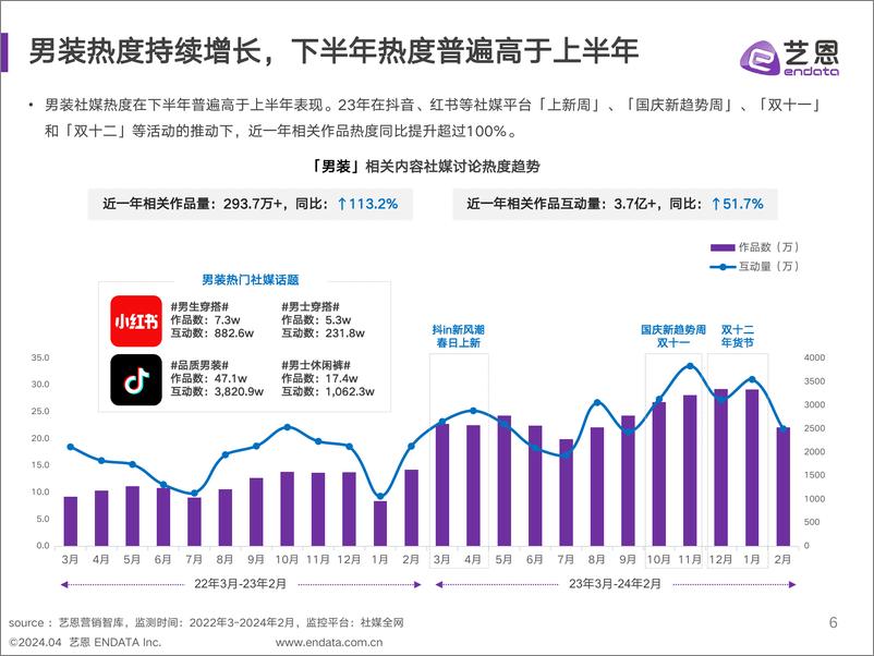 《男装消费趋势洞察-37页》 - 第6页预览图