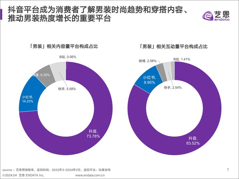 《男装消费趋势洞察-37页》 - 第7页预览图