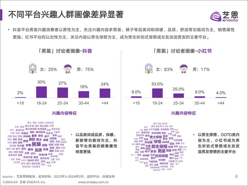 《男装消费趋势洞察-37页》 - 第8页预览图